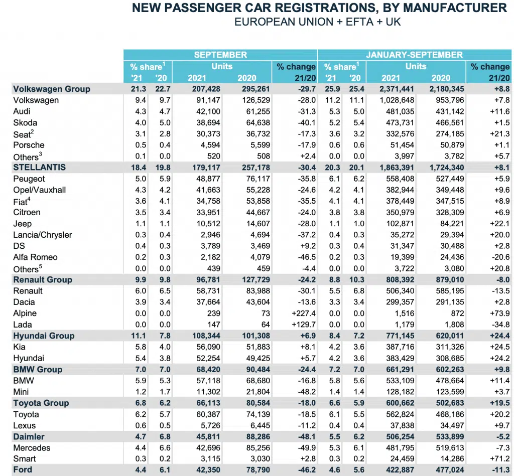 grafika liczba rejestracji samochodów wg producentów